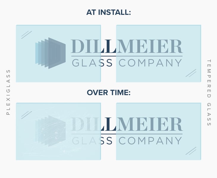Dillmeier-Plexi-vs-Tempered-Glass-Side-by-Side---Plexi-fades-and-scratches-over-time0