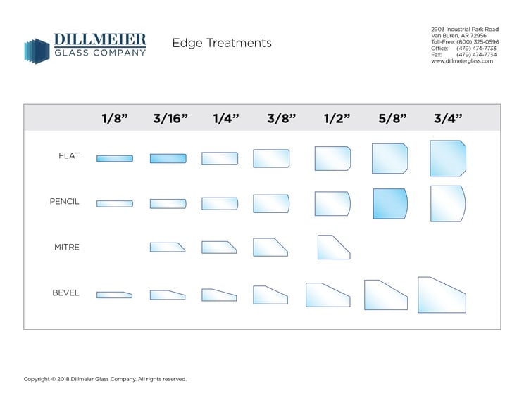 Glass Edge Profiles PDF